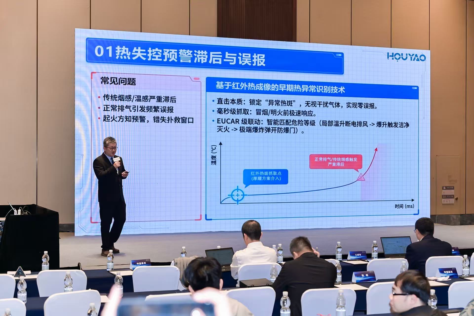 HOUYAO's energy storage testing technology